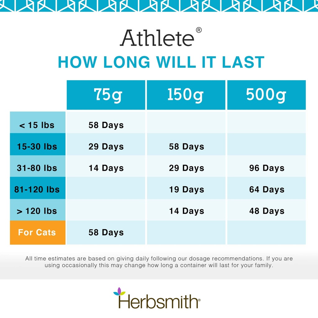 herbsmith-athlete-canine-endurance-suppl-6.jpg
