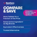 gencare-allergy-relief-medicine-100-soft-6.jpg