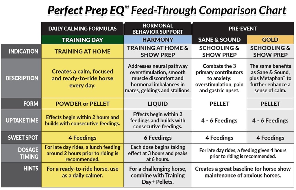 perfect-prep-eq-training-day-calming-pow-3.jpg
