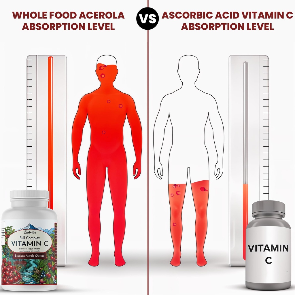 optivida-health-acerola-cherry-capsules--4.jpg