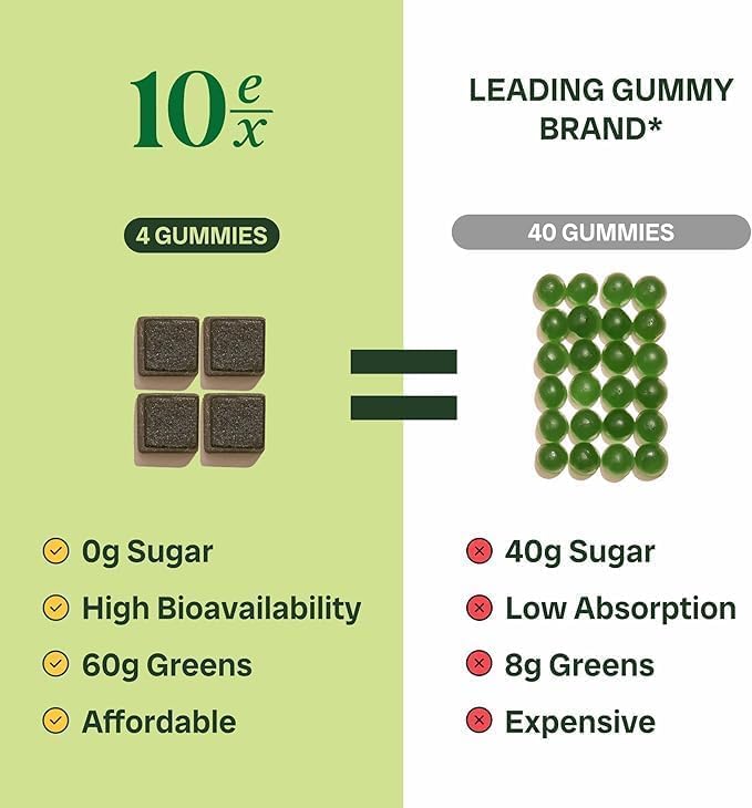 10ex-supergreens-gummies-w-probiotics-40-6.jpg