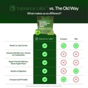 vybrance-labs-creatine-gummies-for-women-5.jpg
