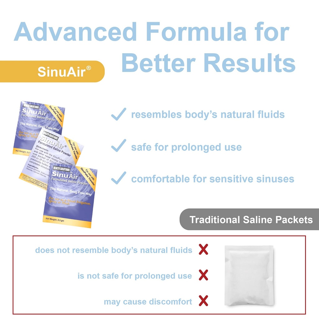 sinuair-traveler-saline-packets-sodium-c-2.jpg