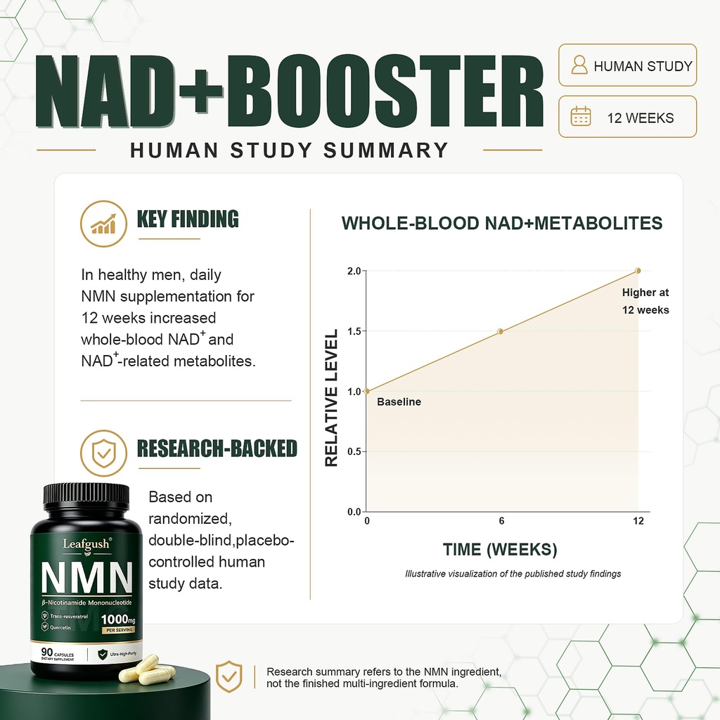 nmn-supplement-nad-precursor-support-100-5.jpg