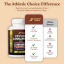 ceylon-cinnamon-supplement-6-in-1-extrac-4.jpg
