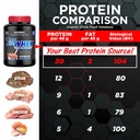 allmax-classic-allwhey-whey-protein-powd-4.jpg