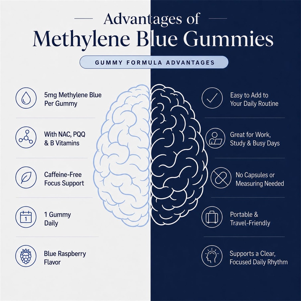 methylene-blue-gummies-5mg-for-cognitive-3.jpg