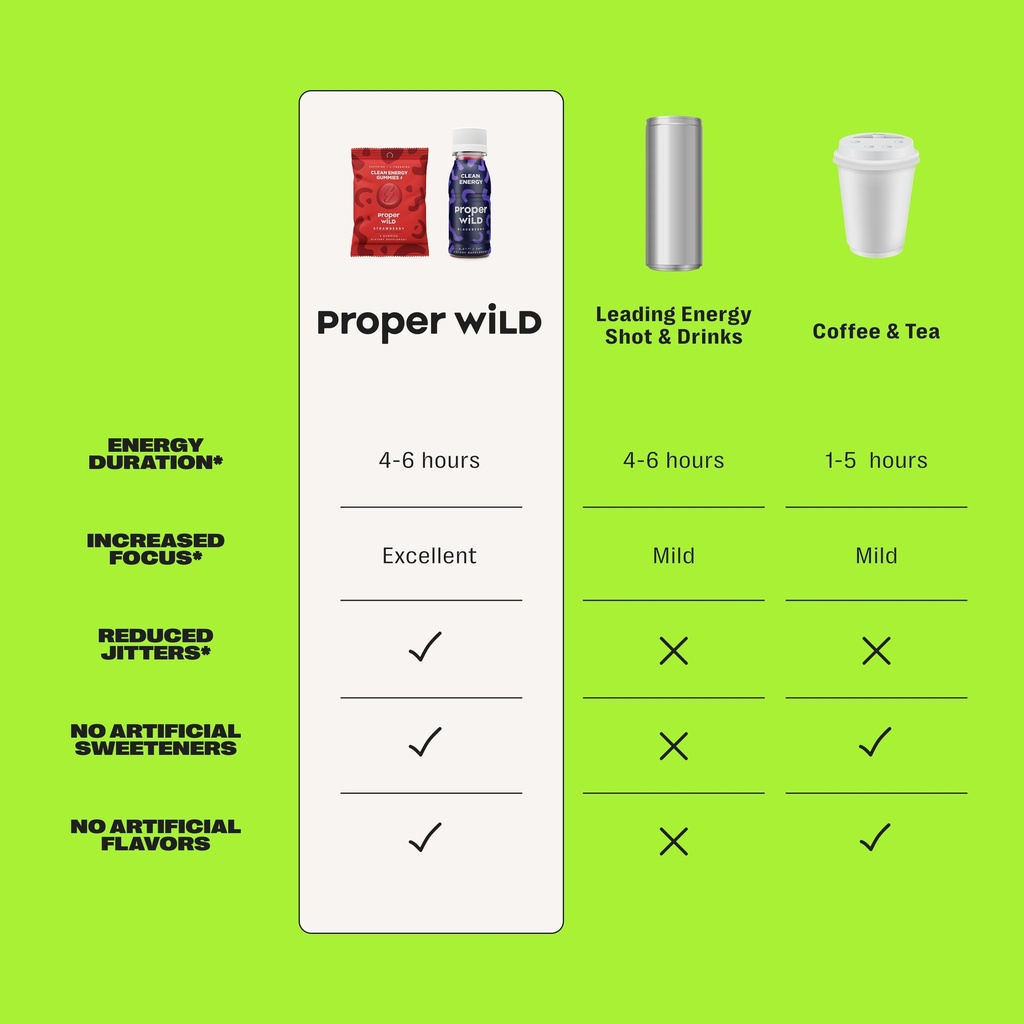 proper-wild-ultimate-clean-energy-bundle-6.jpg