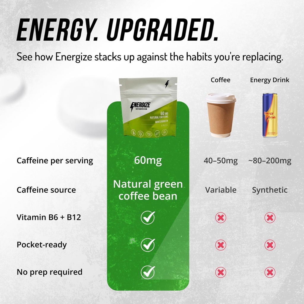 energize-wintergreen-caffeine-gum-natura-5.jpg