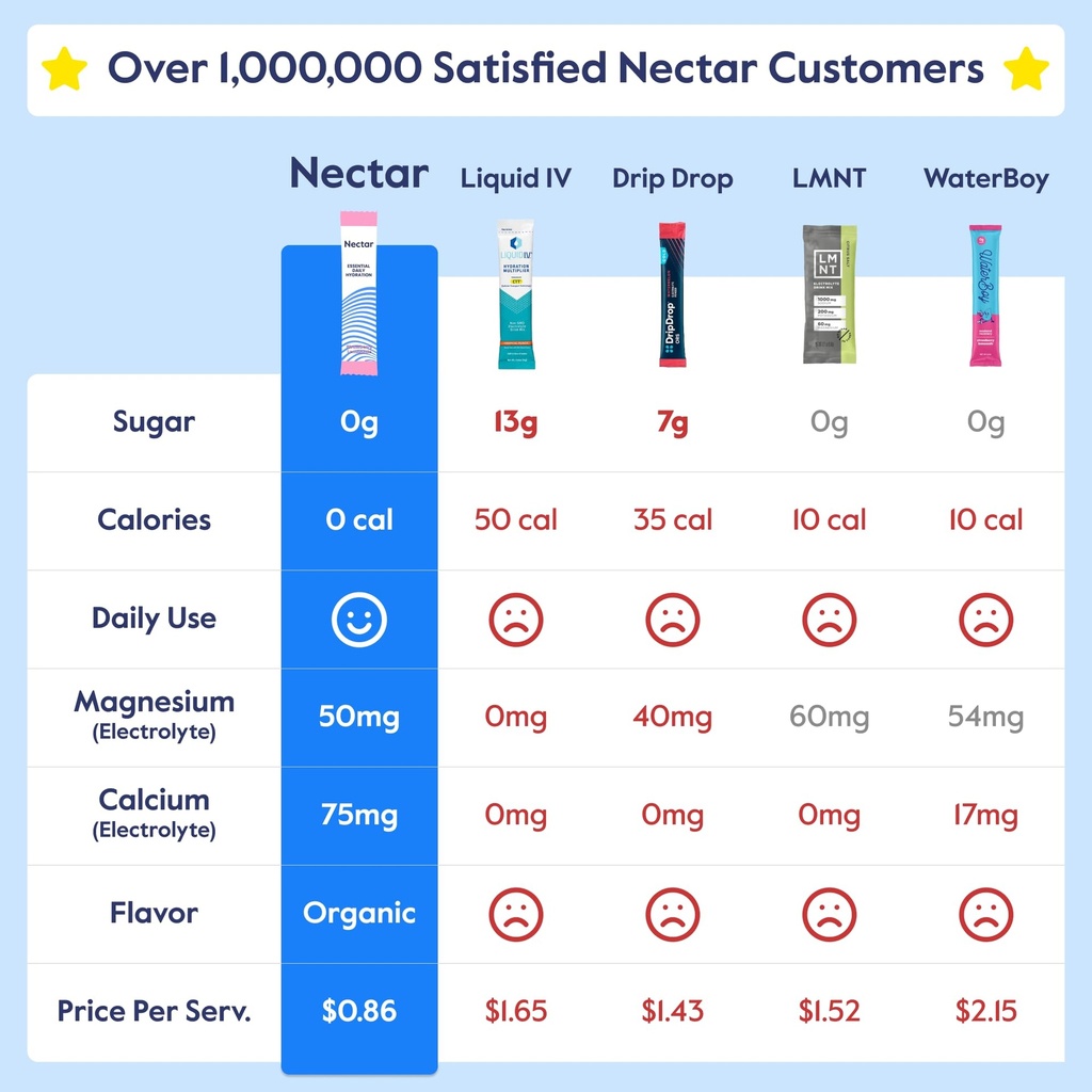 nectar-hydration-packets-electrolytes-po-2.jpg