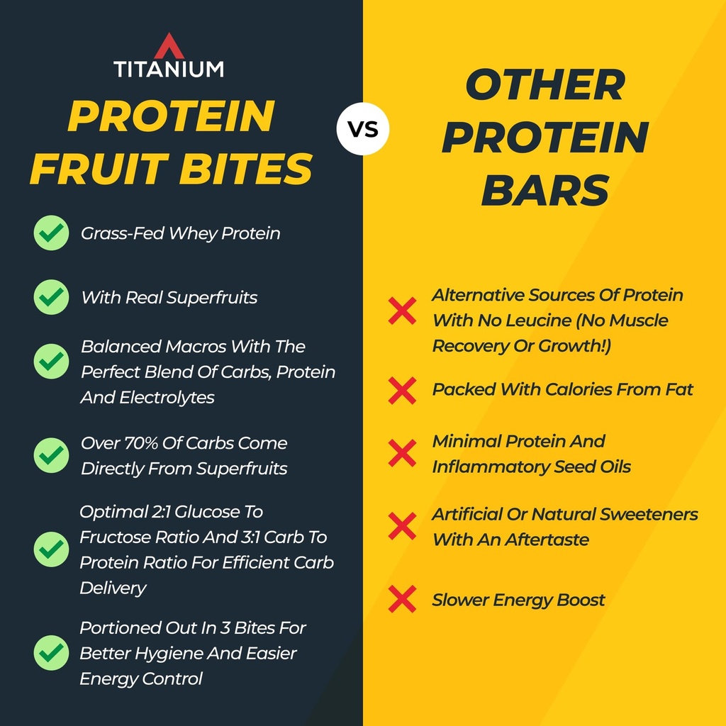 titanium-protein-energy-bars-fruit-bars--5.jpg