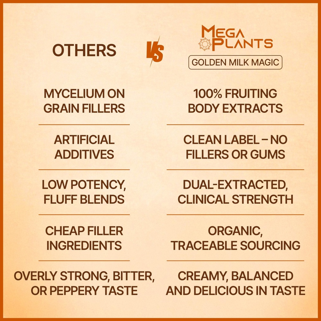 megaplants-golden-milk-magic-12-in-1-sup-3.jpg