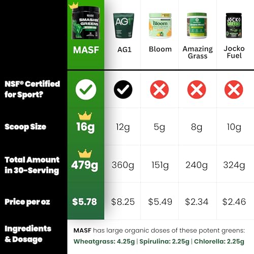 masf-supplements-smashin-greens-superfoo-6.jpg