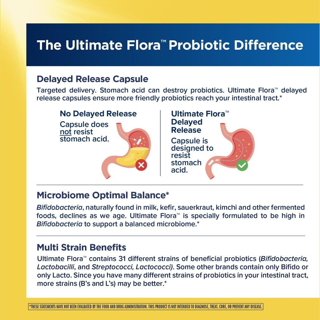 renew-life-ultimate-flora-extra-care-pro-3.jpg