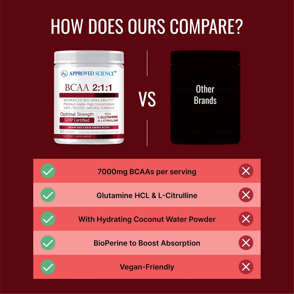 approved-science-bcaa-powder-2-1-1-bcaa--4.jpg