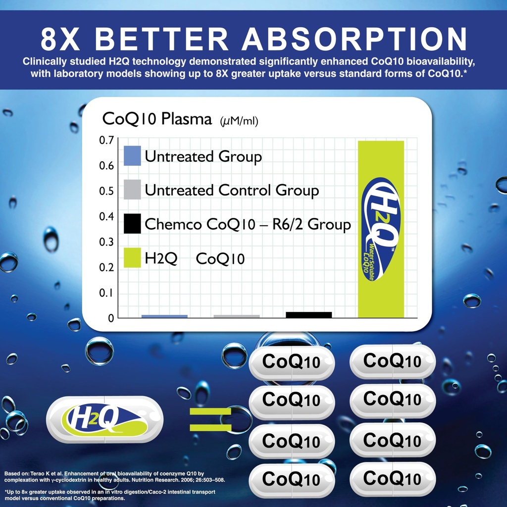 health-thru-nutrition-h2q-coq-10-with-8x-3.jpg