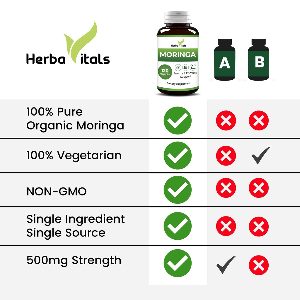 moringa-pure-capsules-500-mg-120-ct-pure-6.jpg