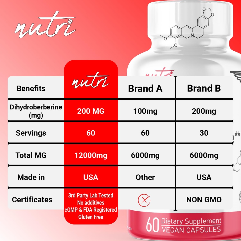 dihydroberberine-supplement-200mg-60-cap-4.jpg