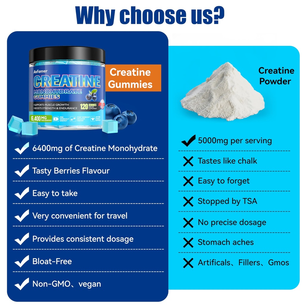 creatine-monohydrate-gummies-for-men-wom-6.jpg