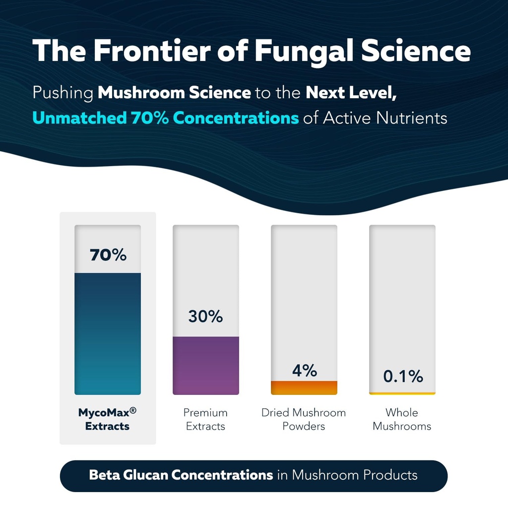 mycomax-mushroom-complex-70-beta-glucans-5.jpg