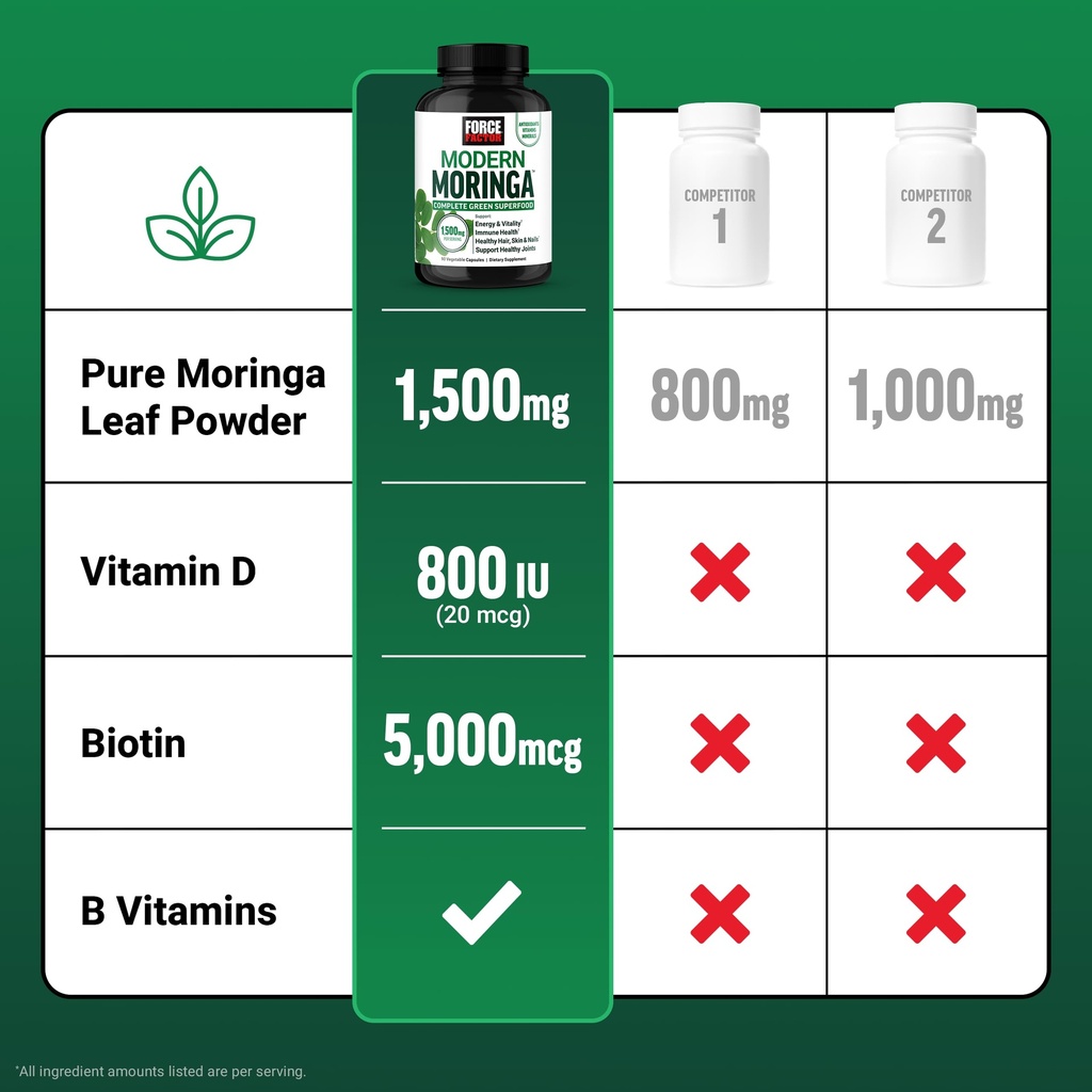force-factor-modern-moringa-capsules-com-5.jpg