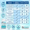 bio-absorb-nattokinase-supplement-non-gm-5.jpg