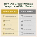 global-healing-glucose-oxidase-2-fl-oz-6.jpg