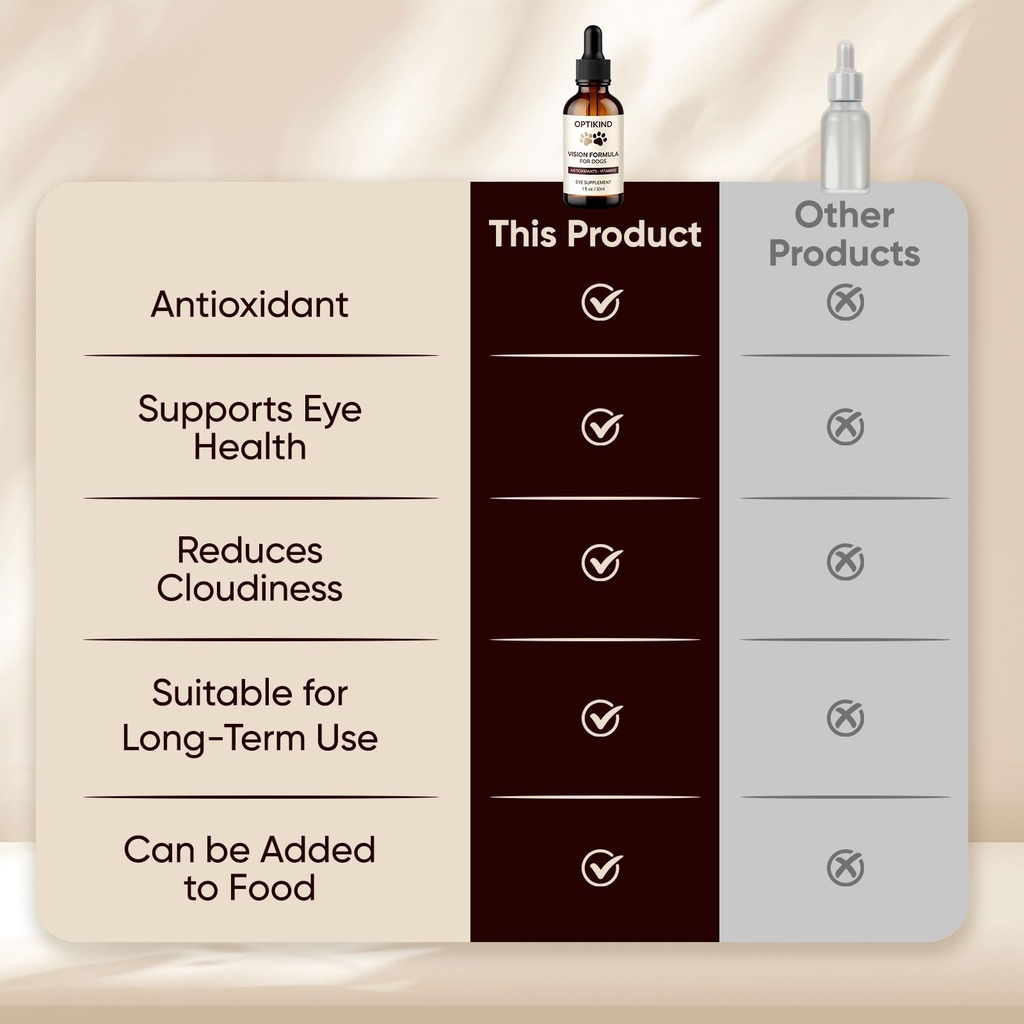 optikind-vision-drops-for-dogs-dog-drops-4.jpg