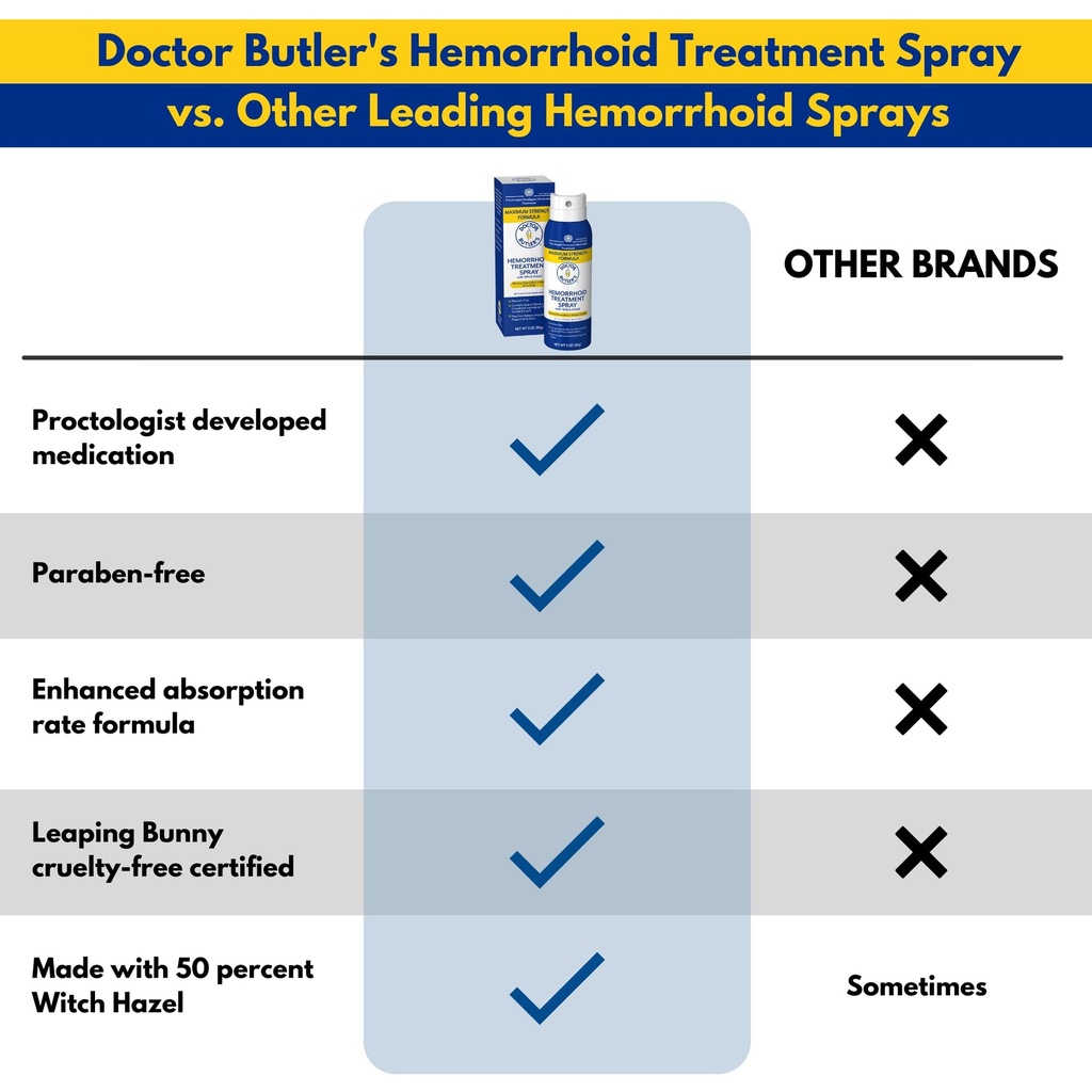 doctor-butler-s-hemorrhoid-spray-hemorrh-3.jpg