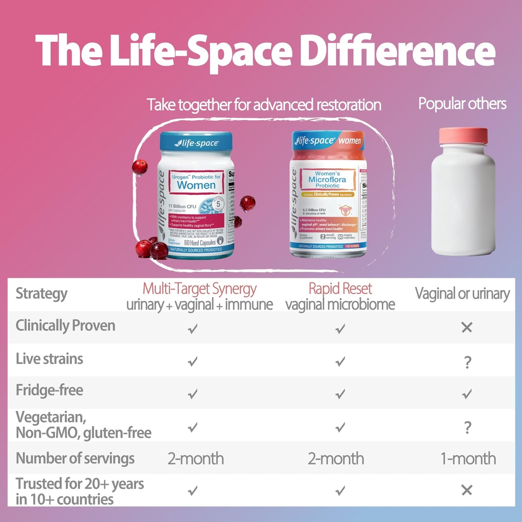 life-space-urogen-probiotics-for-women-p-6.jpg