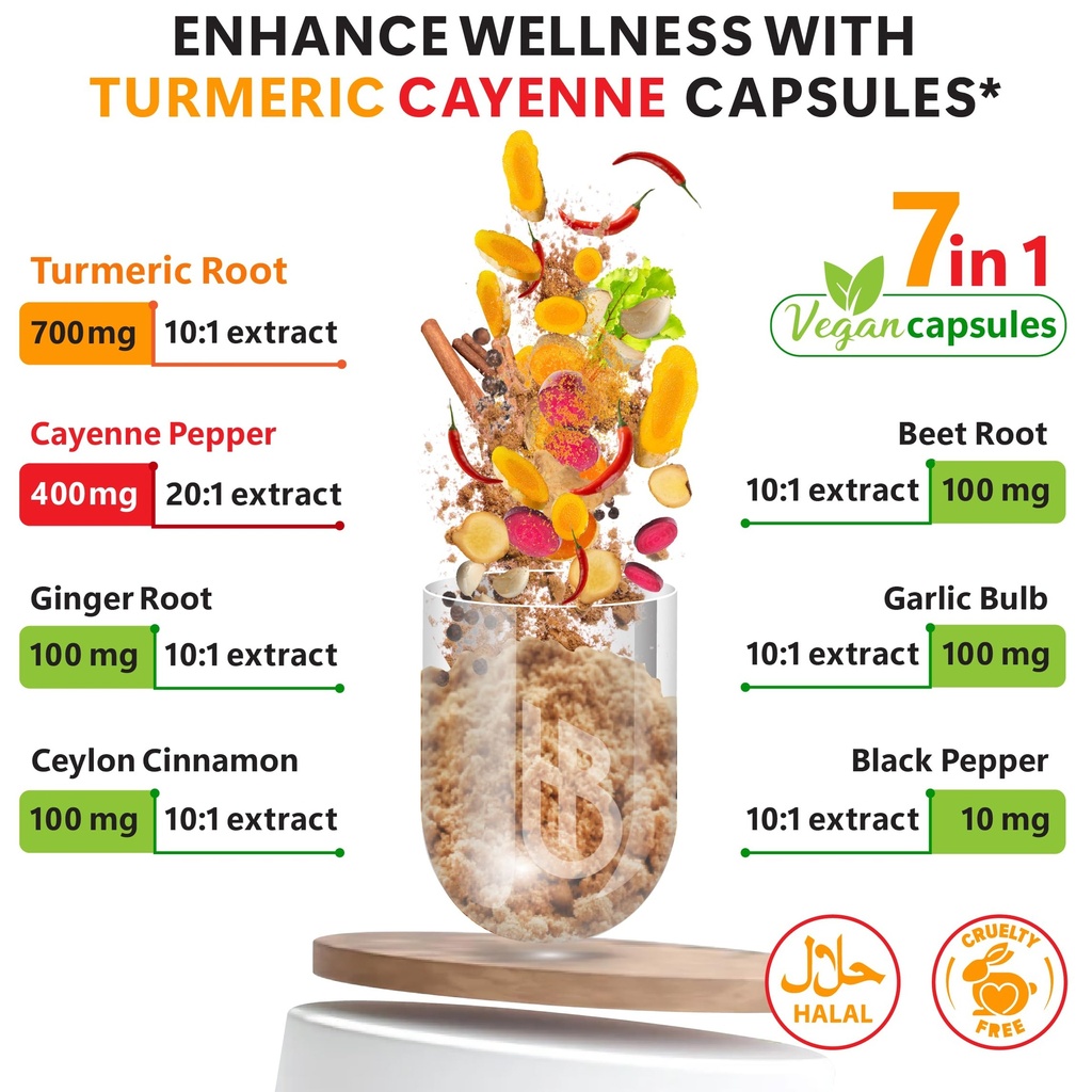 herbpy-bundle-7in1-turmeric-root-1510mg--5.jpg