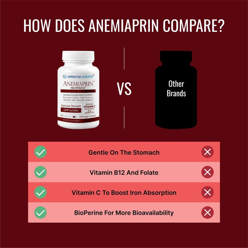 approved-science-anemiaprin-iron-bisglyc-5.jpg