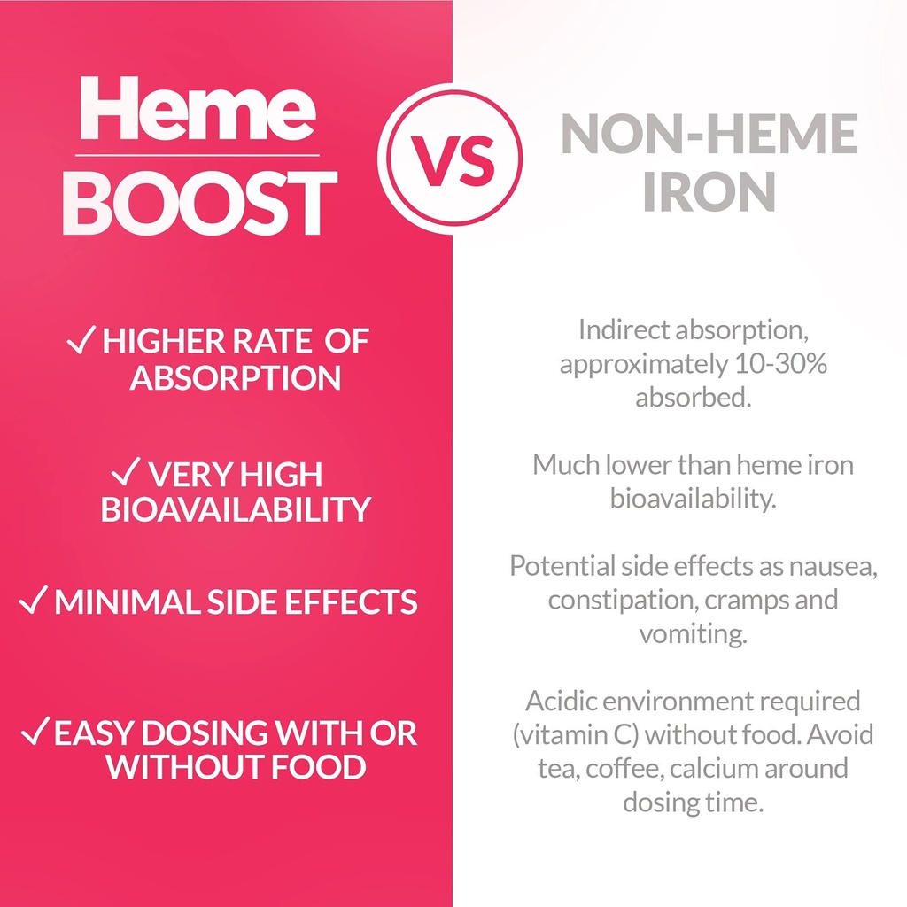 hemeboost-11-6-mg-232-mg-heme-iron-pills-3.jpg