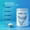 research-verified-collagen-powder-hydrol-6.jpg