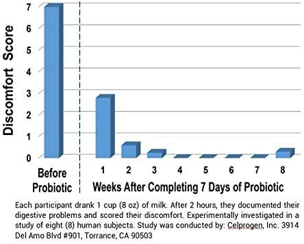 probiotic-for-lactose-intolerance-7-day--3.jpg