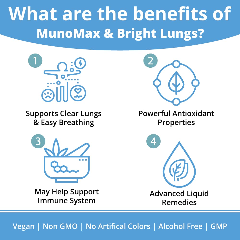 munomax-bright-lungs-advanced-immune-lun-2.jpg