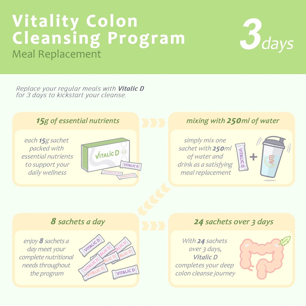 vitalic-d-3-day-cleanse-program-gut-heal-5.jpg