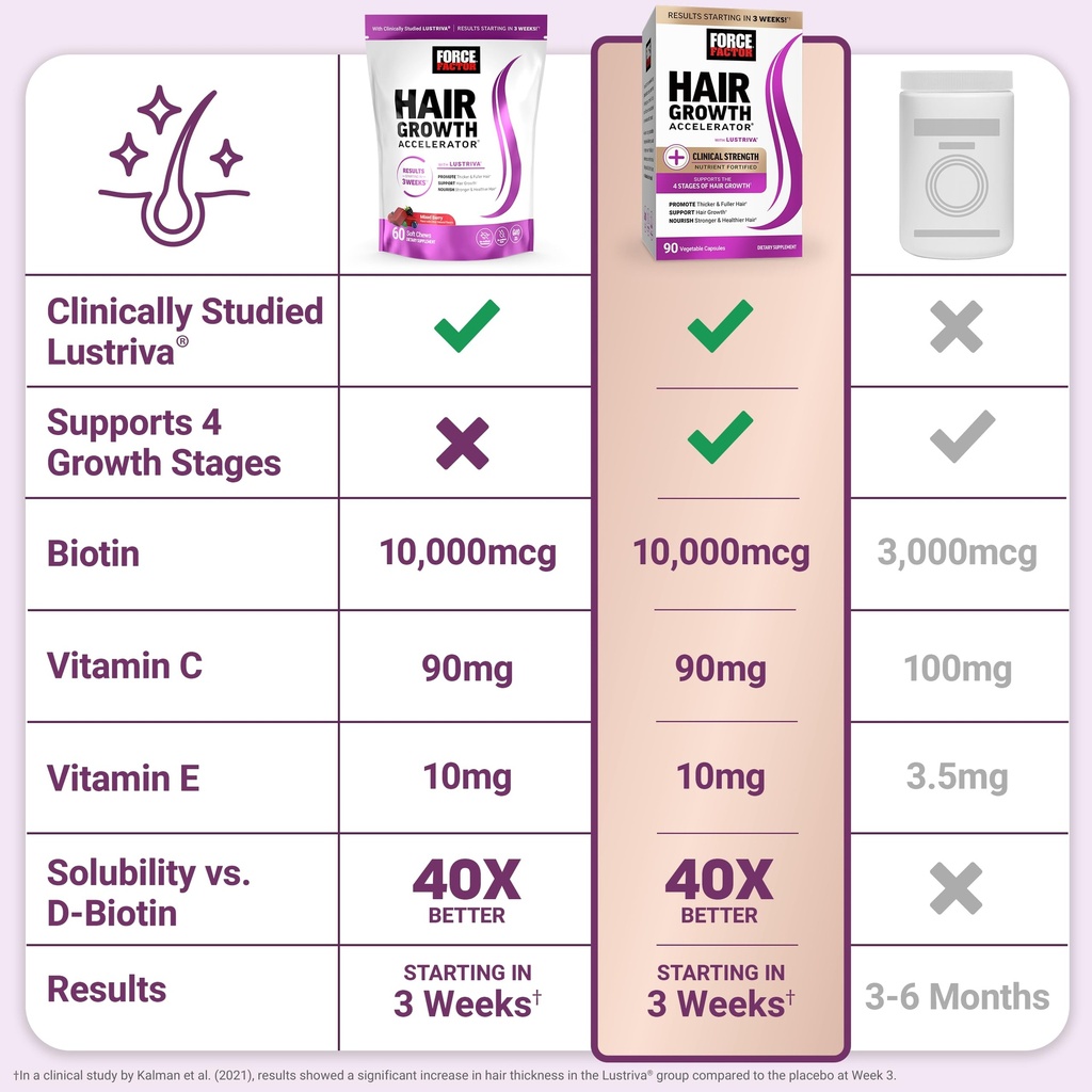 force-factor-hair-growth-accelerator-sof-5.jpg
