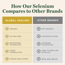 global-healing-selenium-200mcg-selenium--5.jpg