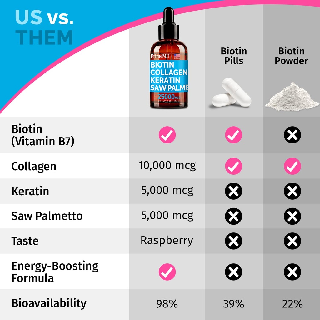 primemd-4-in-1-liquid-biotin-collagen-ke-4.jpg