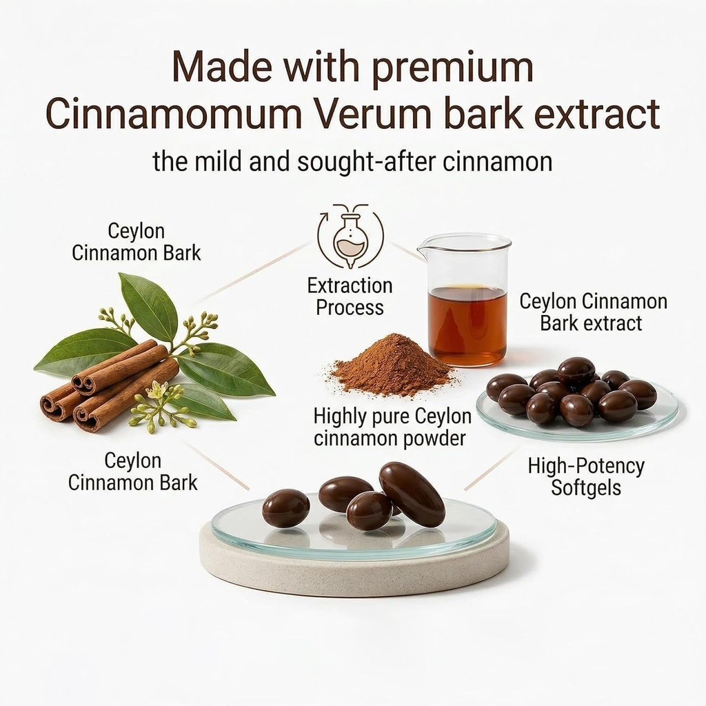 elorita-ceylon-cinnamon-softgels-with-mc-4.jpg