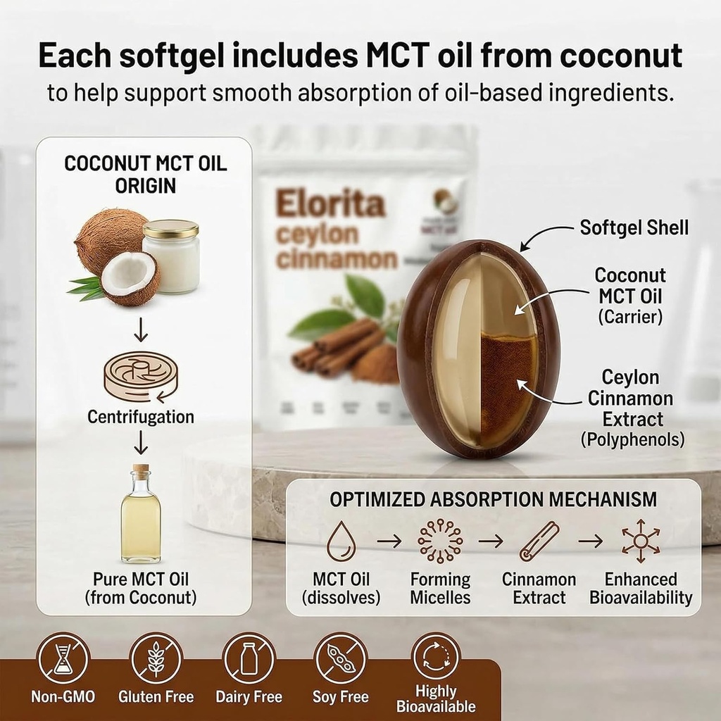elorita-ceylon-cinnamon-softgels-with-mc-3.jpg