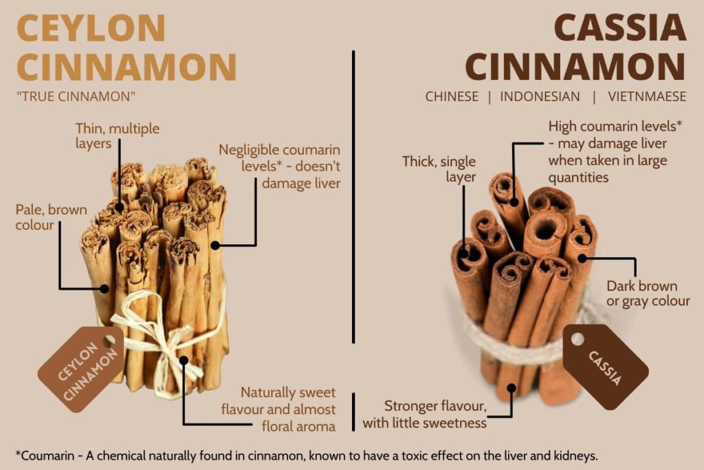 dru-era-ceylon-cinnamon-supplements-250m-2.jpg