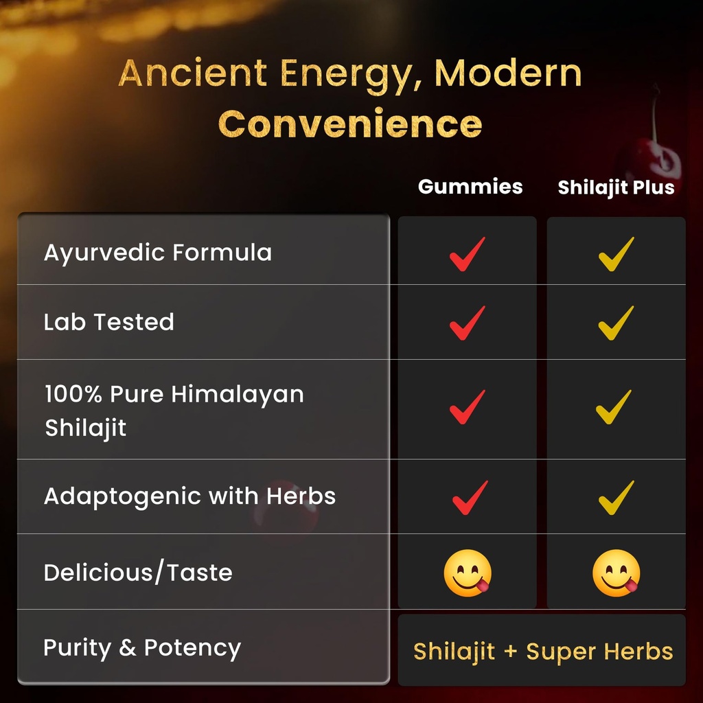 pure-shilajit-wellness-bundle-gold-grade-2.jpg