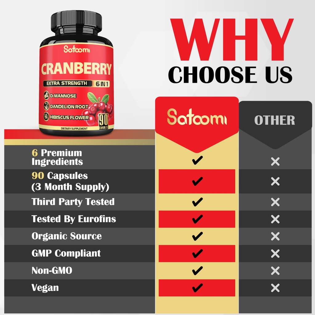 satoomi-6in1-cranberry-pills-for-women-3-4.jpg