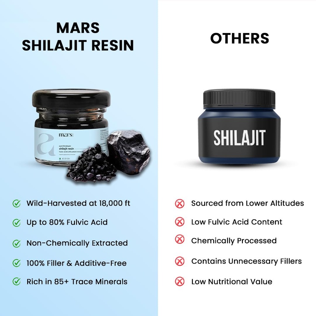mars-by-ghc-himalayan-organic-shilajit-r-4.jpg