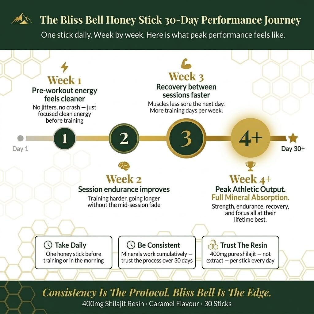 bliss-bell-pure-himalayan-shilajit-honey-6.jpg