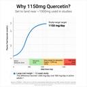 livingrock-quercetin-1150mg-with-bromela-3.jpg