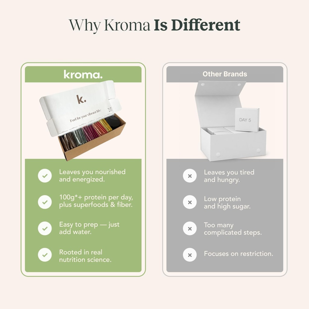 kroma-5-day-reset-fasting-kit-high-prote-6.jpg