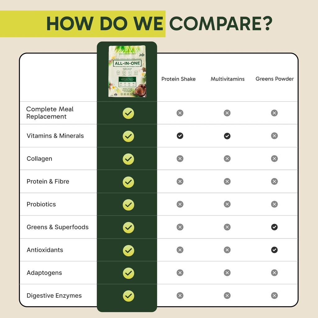 all-in-one-superfood-protein-shake-compl-5.jpg